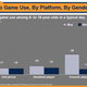 Illustration for article titled Kids Spend Less Than 20% of Their Media Time Playing Video Games, Study Finds